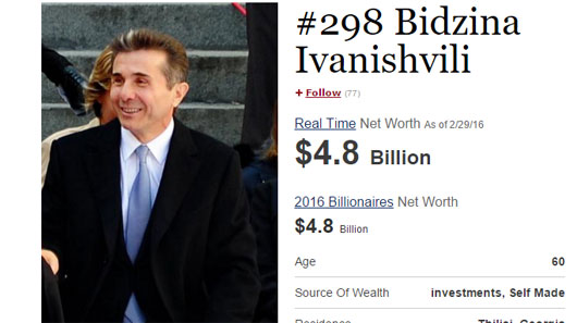 Forbes რეიტინგში ბიძინა ივანიშვილის პოზიცია კვლავ გაუარესდა და მისი ქონებაც შემცირდა  